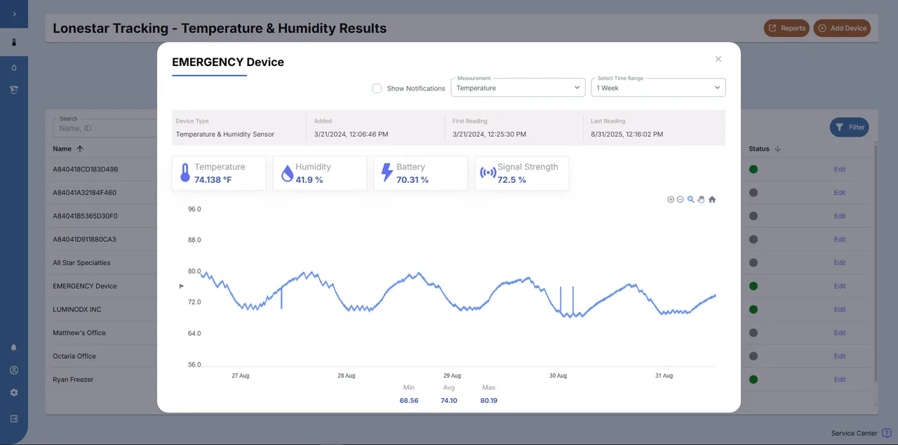 Web dashboard interface showing temperature monitoring